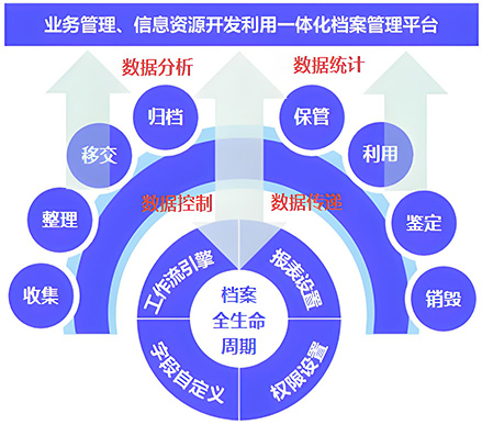 产品功能介绍
