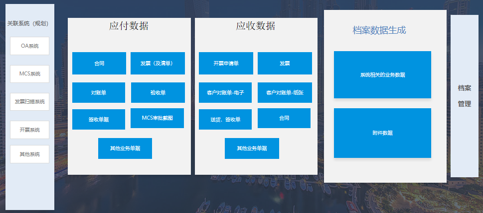 易协会计档案数据对接图