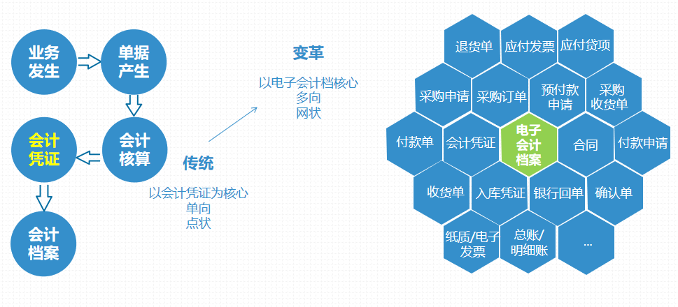 易协会计档案凭证检索图