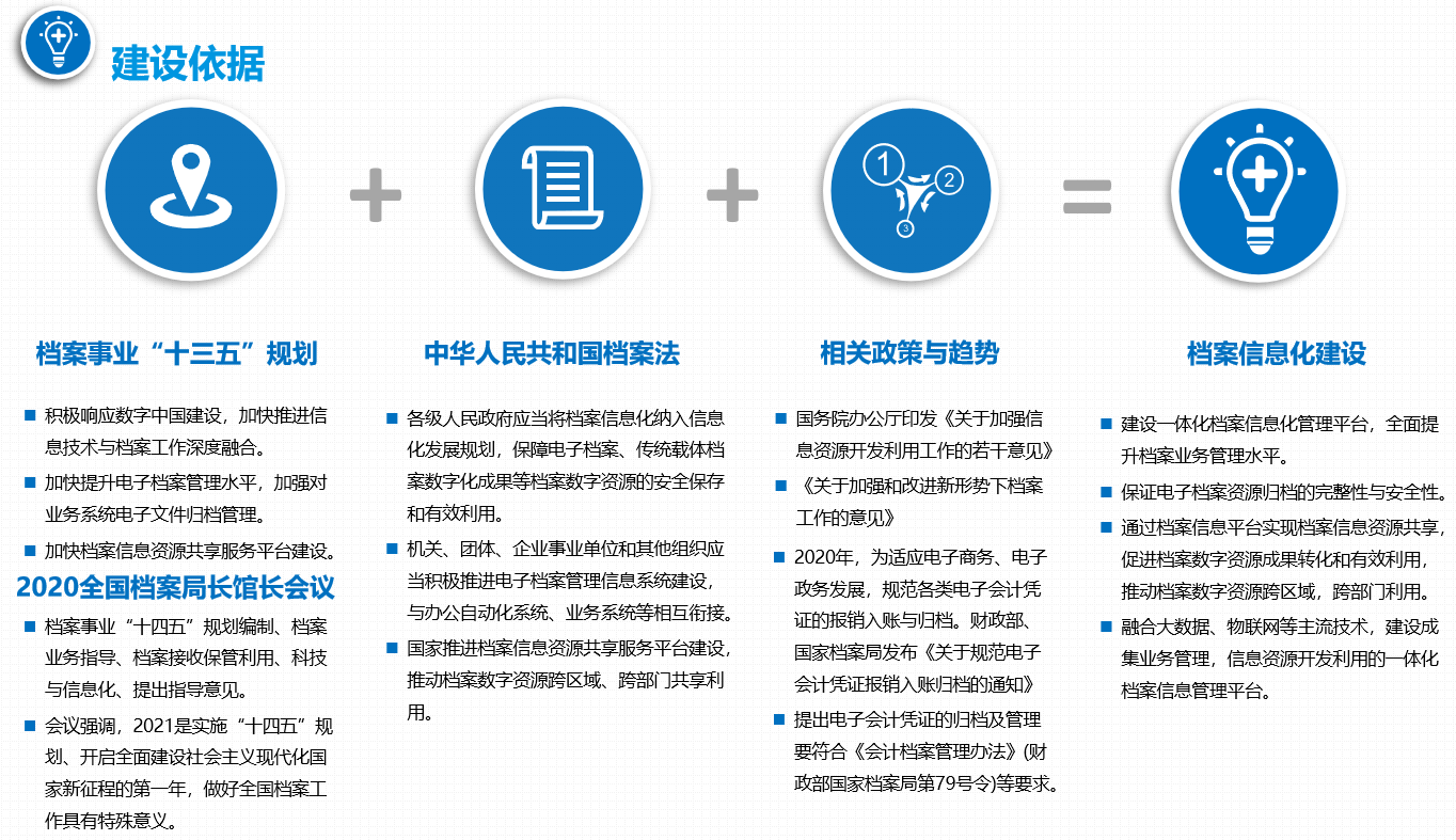 易协档案建设依据图