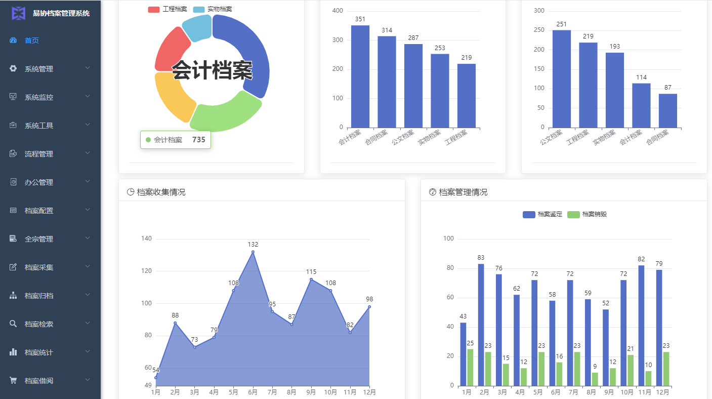 易协档案统计报表图