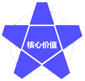 核心价值
