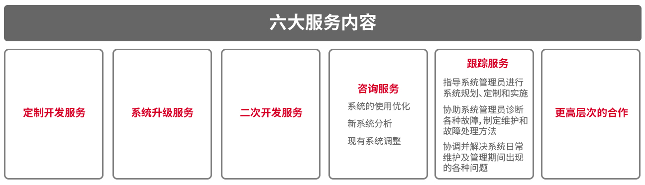 易协档案服务内容图